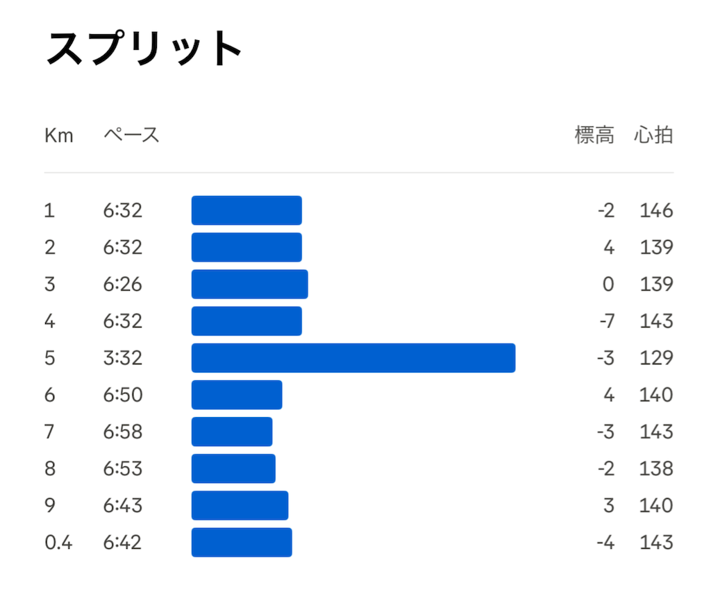 f:id:berry42195:20250513115822p:image