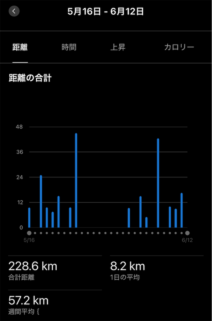 f:id:berry42195:20250612160757p:image