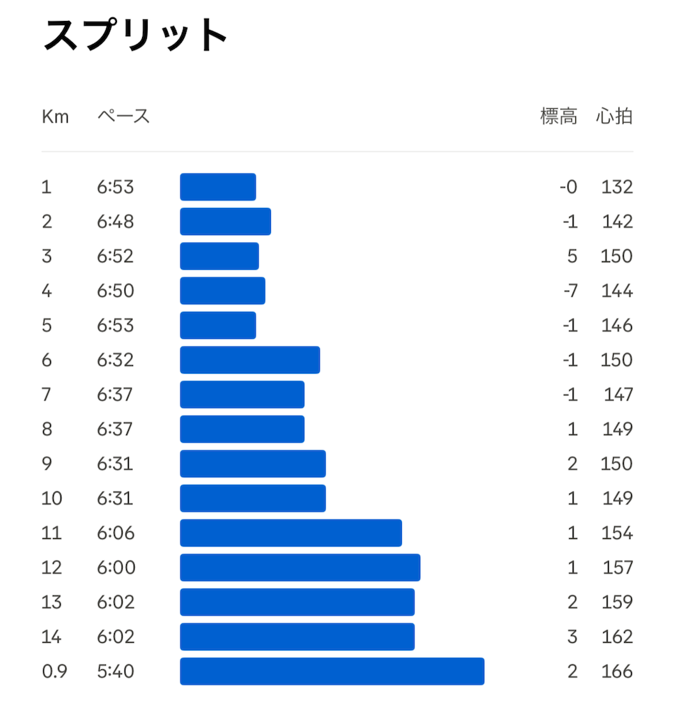 f:id:berry42195:20250612160813p:image