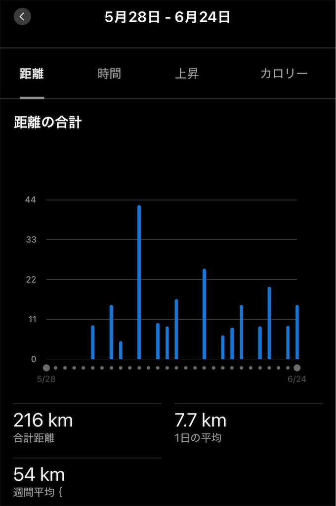 f:id:berry42195:20250624152708p:image