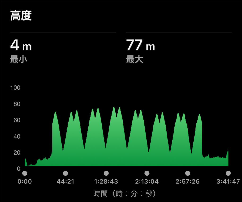 f:id:berry42195:20260507140205p:image
