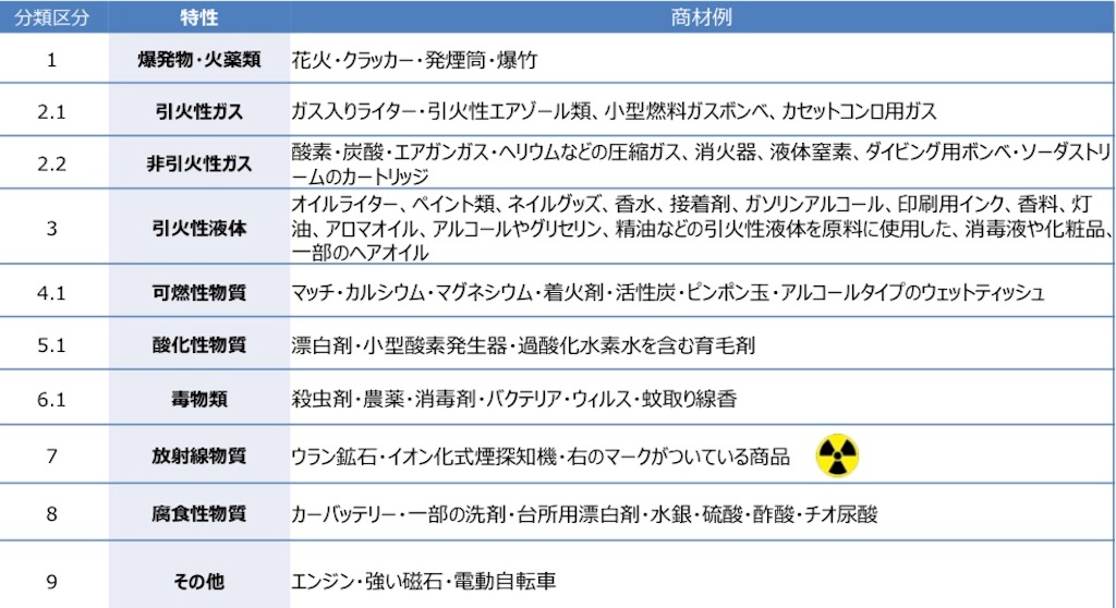 f:id:berukitomo:20200528122423j:image f:id:berukitomo:20200528122423j:image