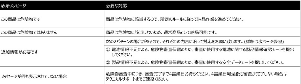 f:id:berukitomo:20200528124512j:image f:id:berukitomo:20200528124512j:image