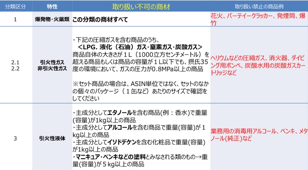 f:id:berukitomo:20200528125157j:image f:id:berukitomo:20200528125157j:image
