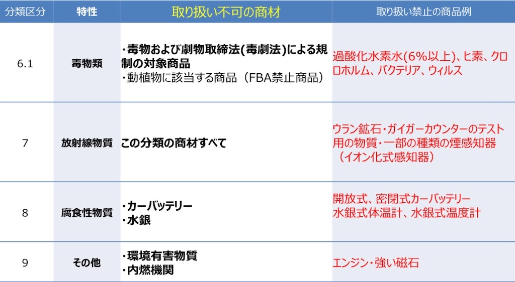 f:id:berukitomo:20200528125257j:image f:id:berukitomo:20200528125257j:image