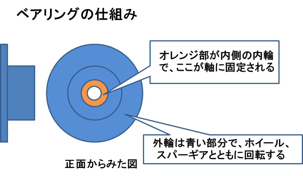 f:id:beshiya:20171213003503p:plain