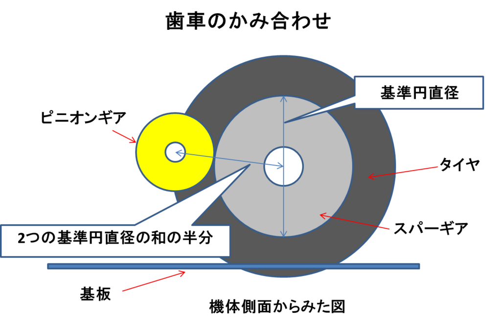f:id:beshiya:20171213003947p:plain