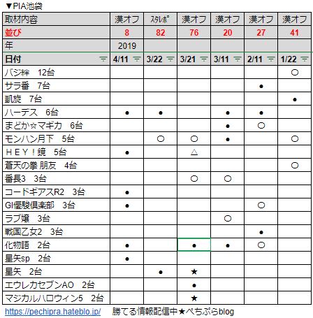 PIA池袋のオフミー取材まとめデータ1