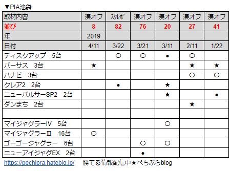 PIA池袋のオフミー取材まとめデータ2