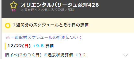 オリパサ荻窪のホールナビ評価