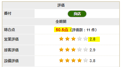 エクスアリーナ東京のみんパチ評価
