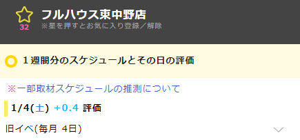 フルハウス東中野のホールナビ評価