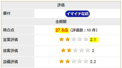 マルホン押上のみんパチ評価