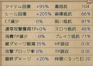現在のソルジャーの強さ2