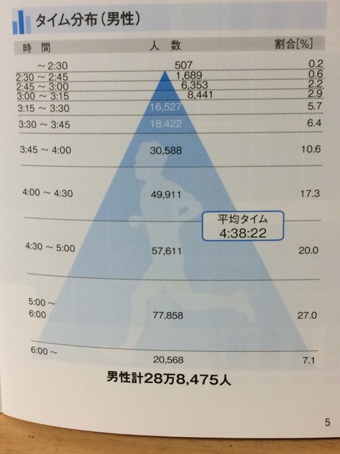 f:id:besmart-chari:20170528222804j:plain