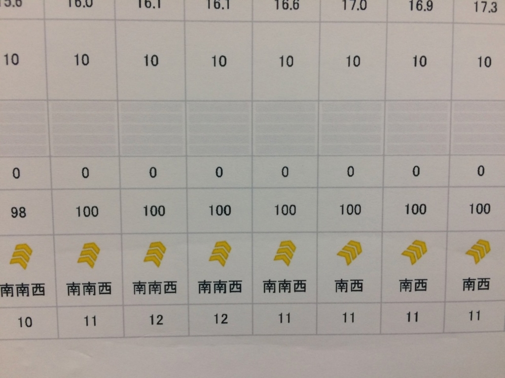 f:id:besmart-chari:20180606212040j:plain