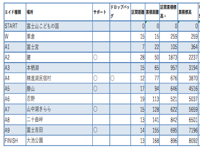 f:id:besmart-chari:20190329001946p:plain