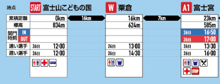f:id:besmart-chari:20190505235530p:plain