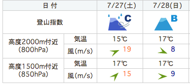 f:id:besmart-chari:20190724213053p:plain f:id:besmart-chari:20190724213053p:plain
