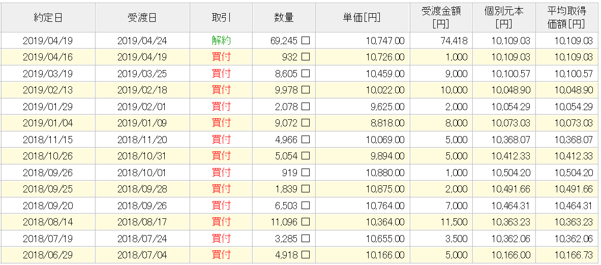 f:id:best-luck:20190420143845p:plain f:id:best-luck:20190420143845p:plain