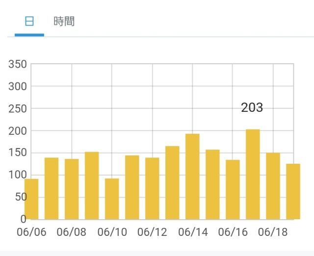 f:id:best-luck:20190620094729j:image f:id:best-luck:20190620094729j:image