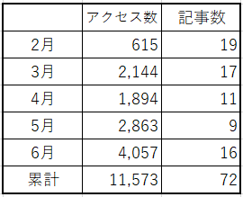 f:id:best-luck:20190701154024p:plain f:id:best-luck:20190701154024p:plain