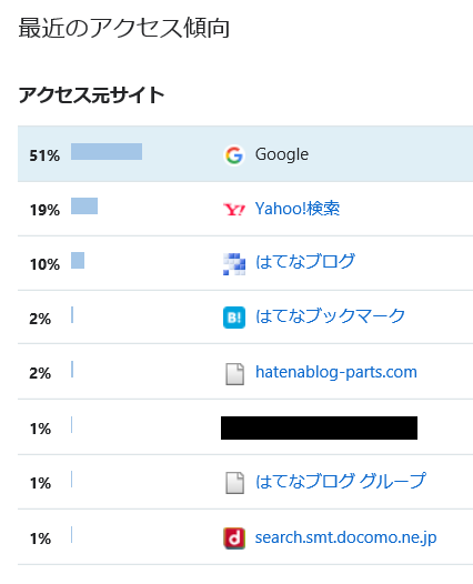 f:id:best-luck:20190701162000p:plain f:id:best-luck:20190701162000p:plain