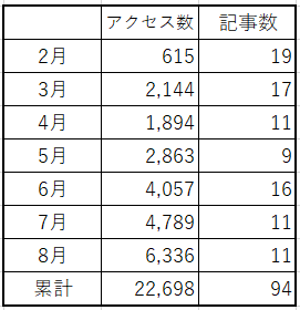 f:id:best-luck:20190901093738p:plain f:id:best-luck:20190901093738p:plain