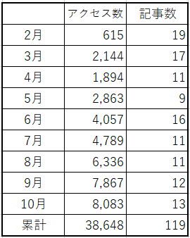 f:id:best-luck:20191104115905p:plain f:id:best-luck:20191104115905p:plain