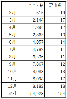 f:id:best-luck:20200104123222p:plain f:id:best-luck:20200104123222p:plain
