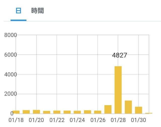 f:id:best-luck:20200131115240j:image