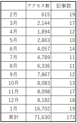 f:id:best-luck:20200201100510p:plain f:id:best-luck:20200201100510p:plain