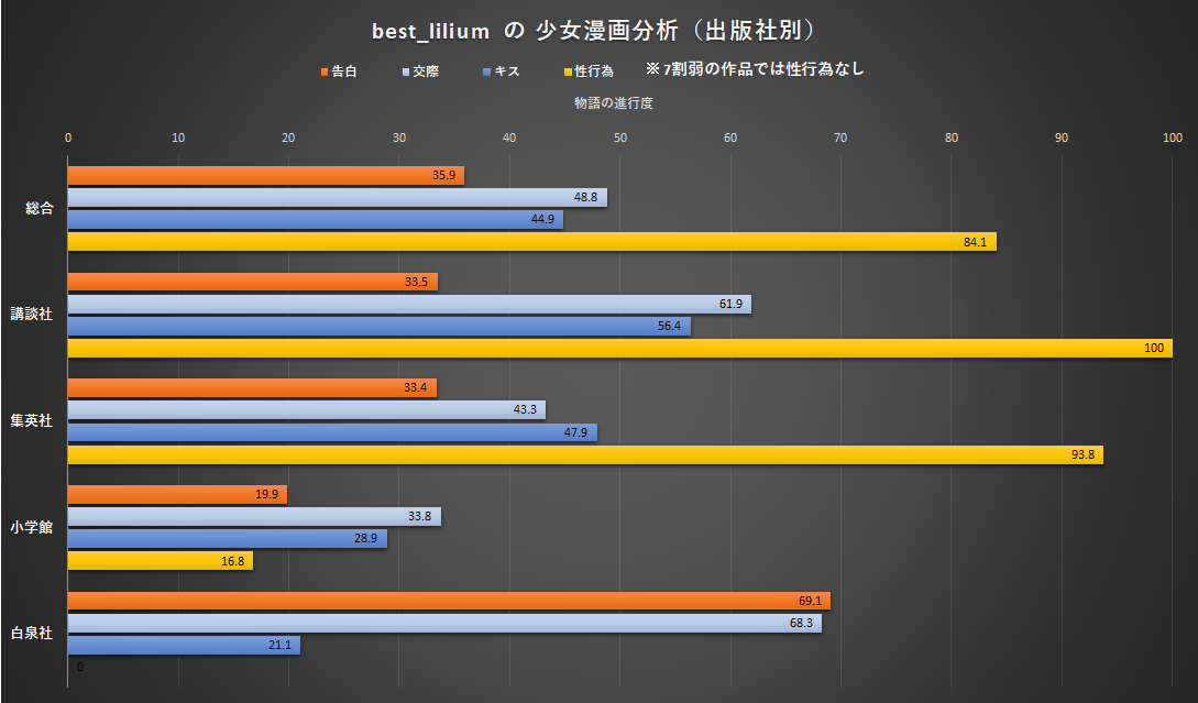 f:id:best_lilium222:20200829201034p:plain f:id:best_lilium222:20200829201034p:plain