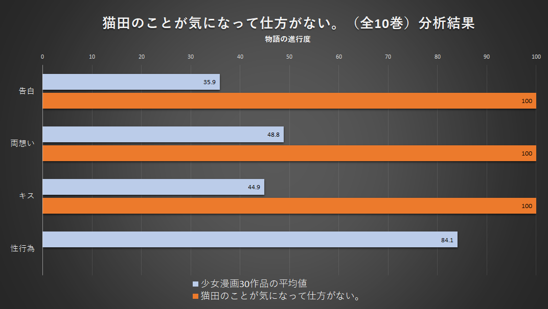 f:id:best_lilium222:20200917193928p:plain