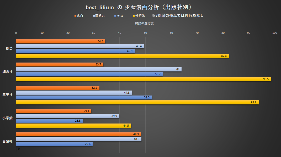 f:id:best_lilium222:20210103165024p:plain