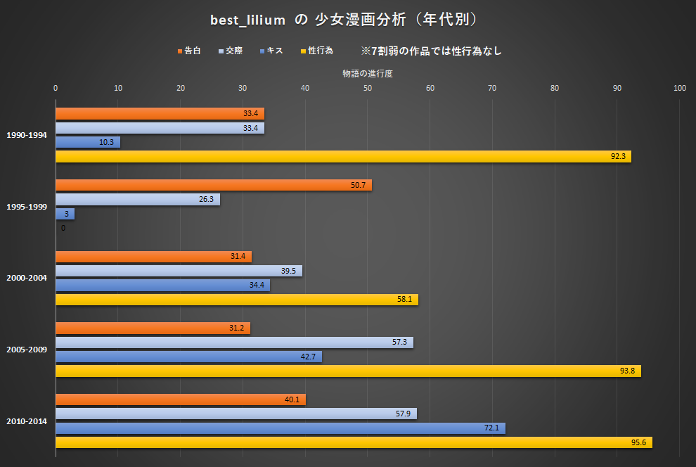 f:id:best_lilium222:20210103174813p:plain