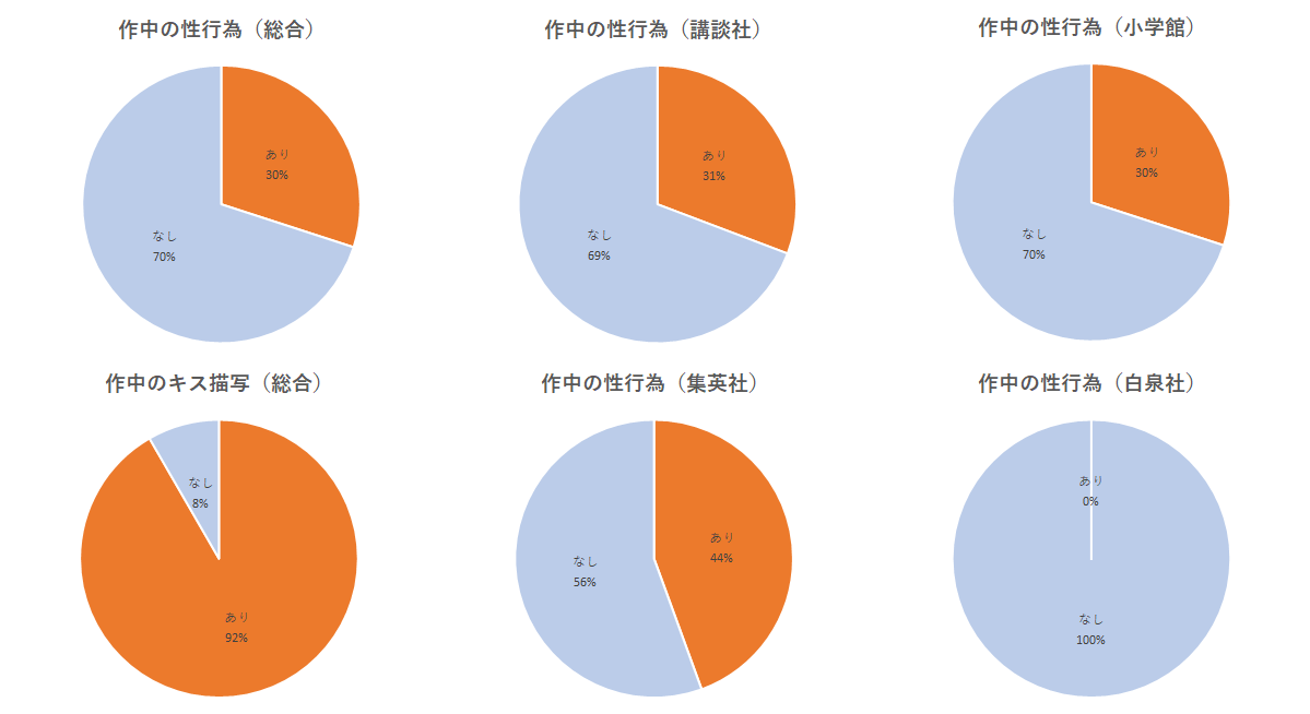 f:id:best_lilium222:20210418192317p:plain