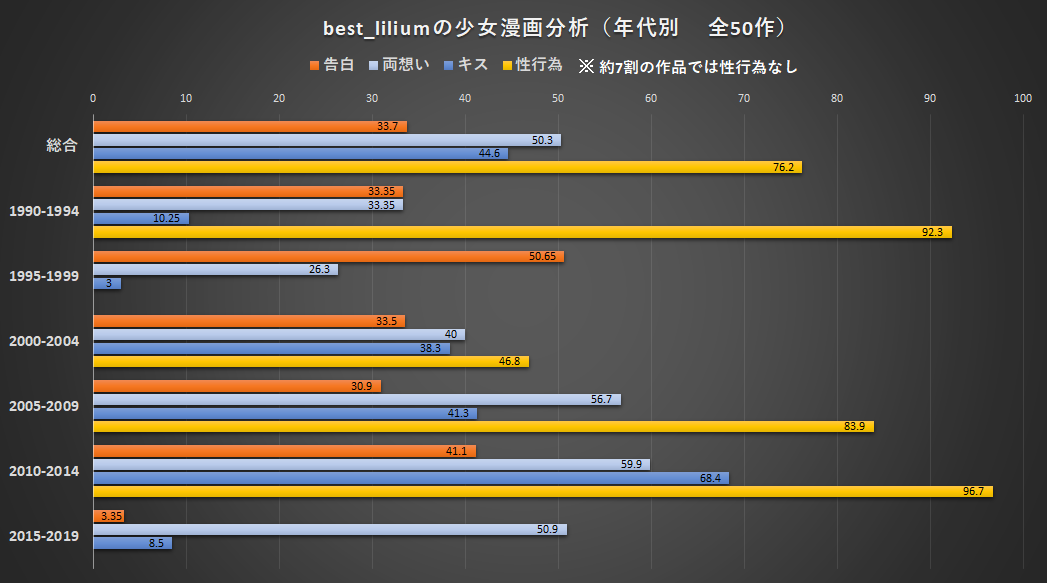 f:id:best_lilium222:20210419005242p:plain