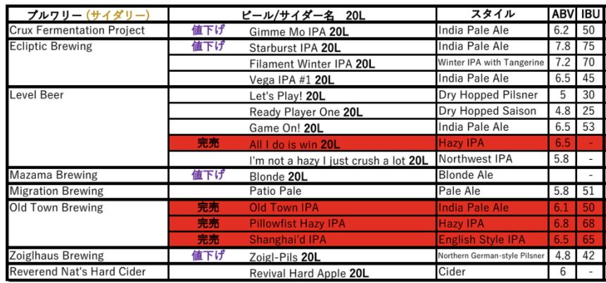 f:id:bestbeerjapan:20210401113009p:plain