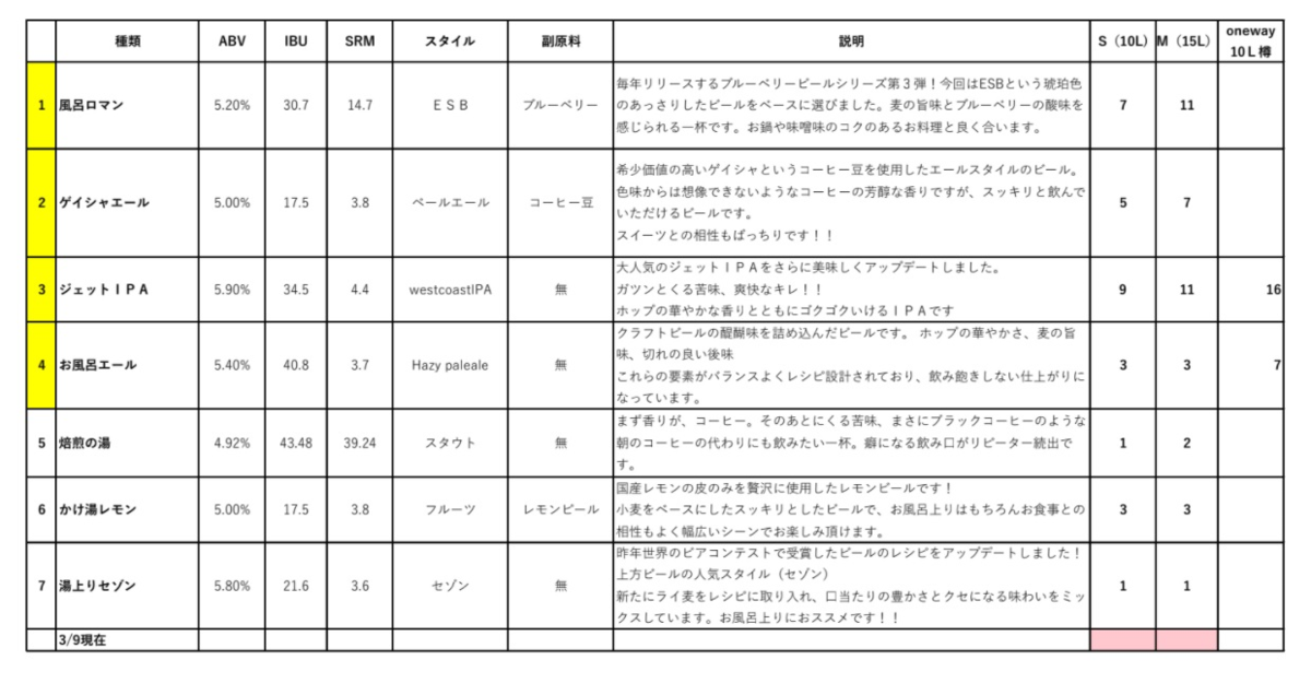f:id:bestbeerjapan:20220310144810p:plain