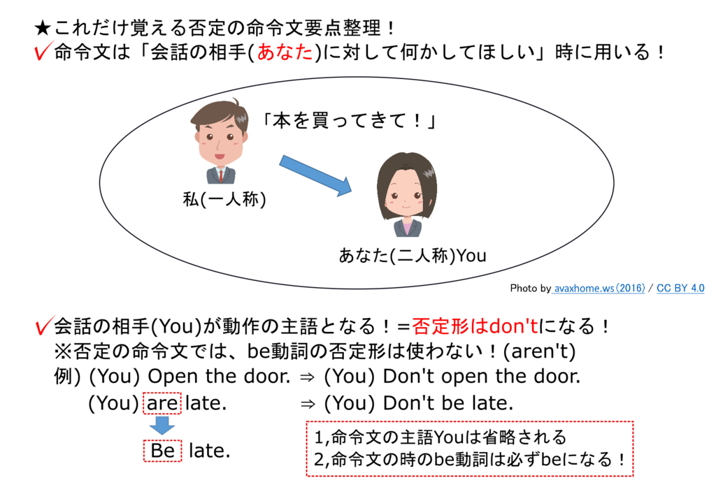 否定の命令文を覚えよう 英語嫌いな子のための簡単理解法 分かりにくいを分かりやすいに 否定の命令文を覚えよう 英語嫌いな子のための簡単理解法 分かりにくいを分かりやすいに