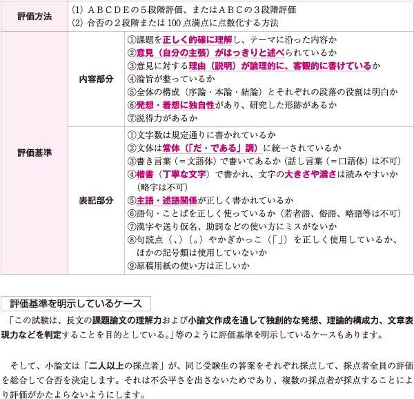 大学受験の小論文は3つのコツをおさえれば高得点を狙うことが出来る 分かりにくいを分かりやすいに