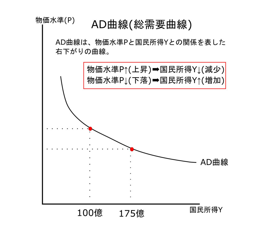 物価水準