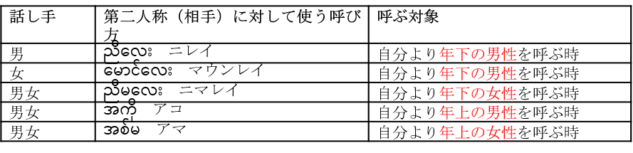 f:id:bestkateikyoushi:20190418002434p:plain
