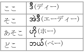f:id:bestkateikyoushi:20190421122354p:plain f:id:bestkateikyoushi:20190421122354p:plain