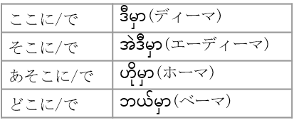 f:id:bestkateikyoushi:20190421122438p:plain f:id:bestkateikyoushi:20190421122438p:plain