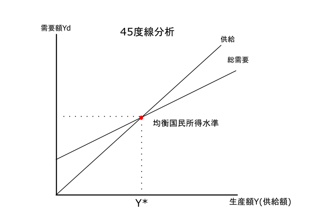 f:id:bestkateikyoushi:20190719003739p:plain f:id:bestkateikyoushi:20190719003739p:plain