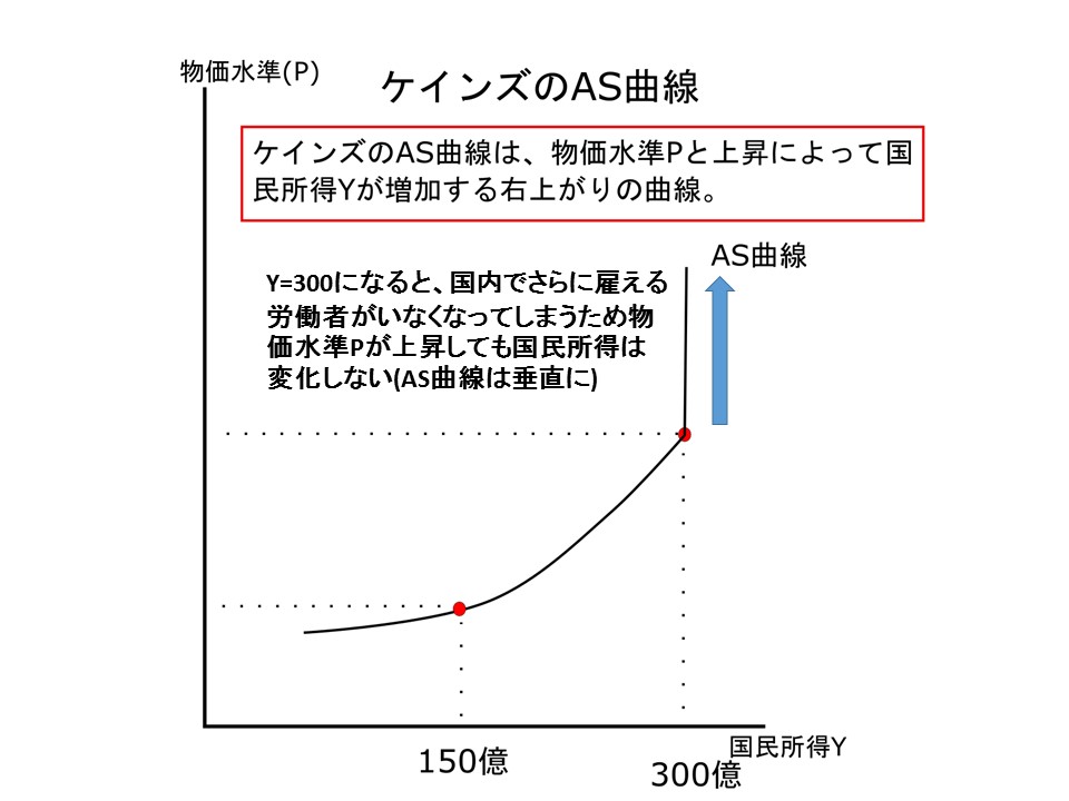 新古典学派