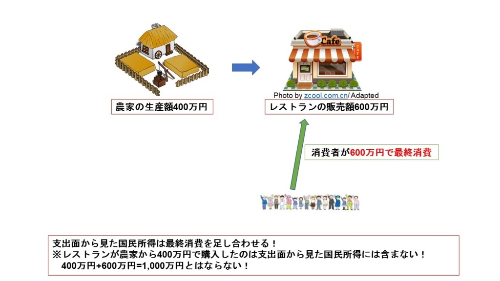 f:id:bestkateikyoushi:20190918194309j:plain