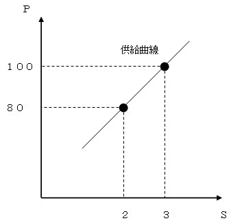 f:id:bestkateikyoushi:20190922184741p:plain f:id:bestkateikyoushi:20190922184741p:plain